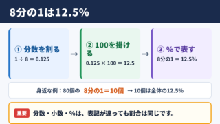 8分の1のパーセント換算