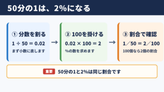 50分の1と2％の関係
