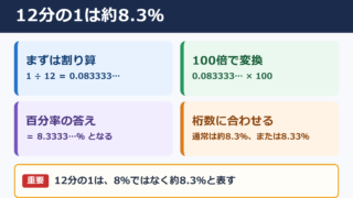 12分の1のパーセント表示