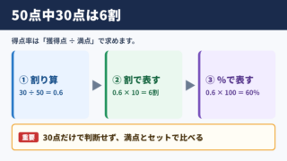 50点中30点の得点率