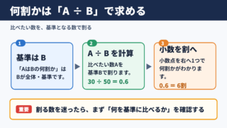 何割かを求める基本計算