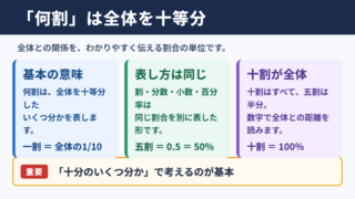 何割の意味と基本の考え方