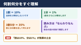 何割何分の意味と基本の考え方