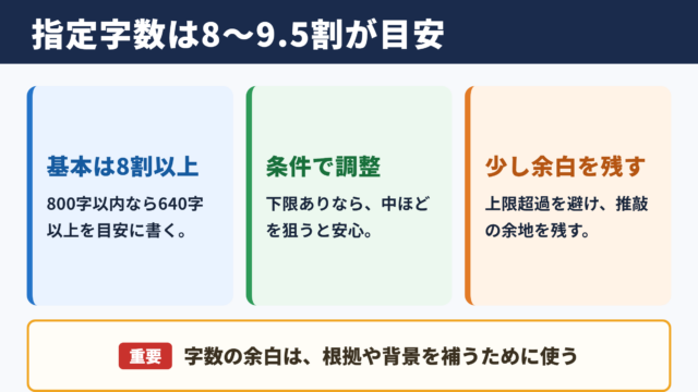 指定文字数に対する適切な文字数の目安