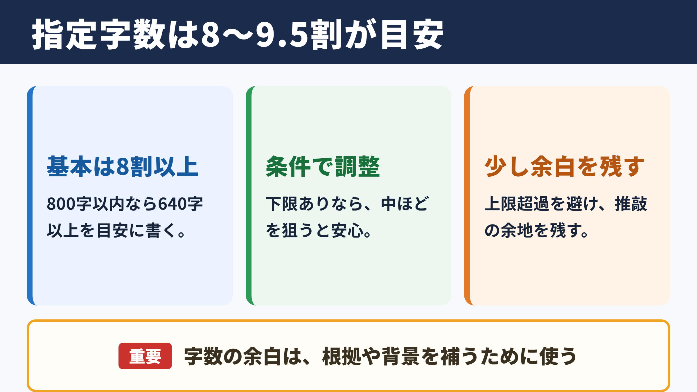 指定文字数に対する適切な文字数の目安