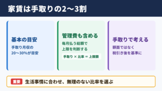 家賃の理想的な割合