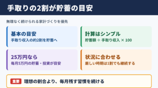 手取り収入に対する理想の貯蓄率