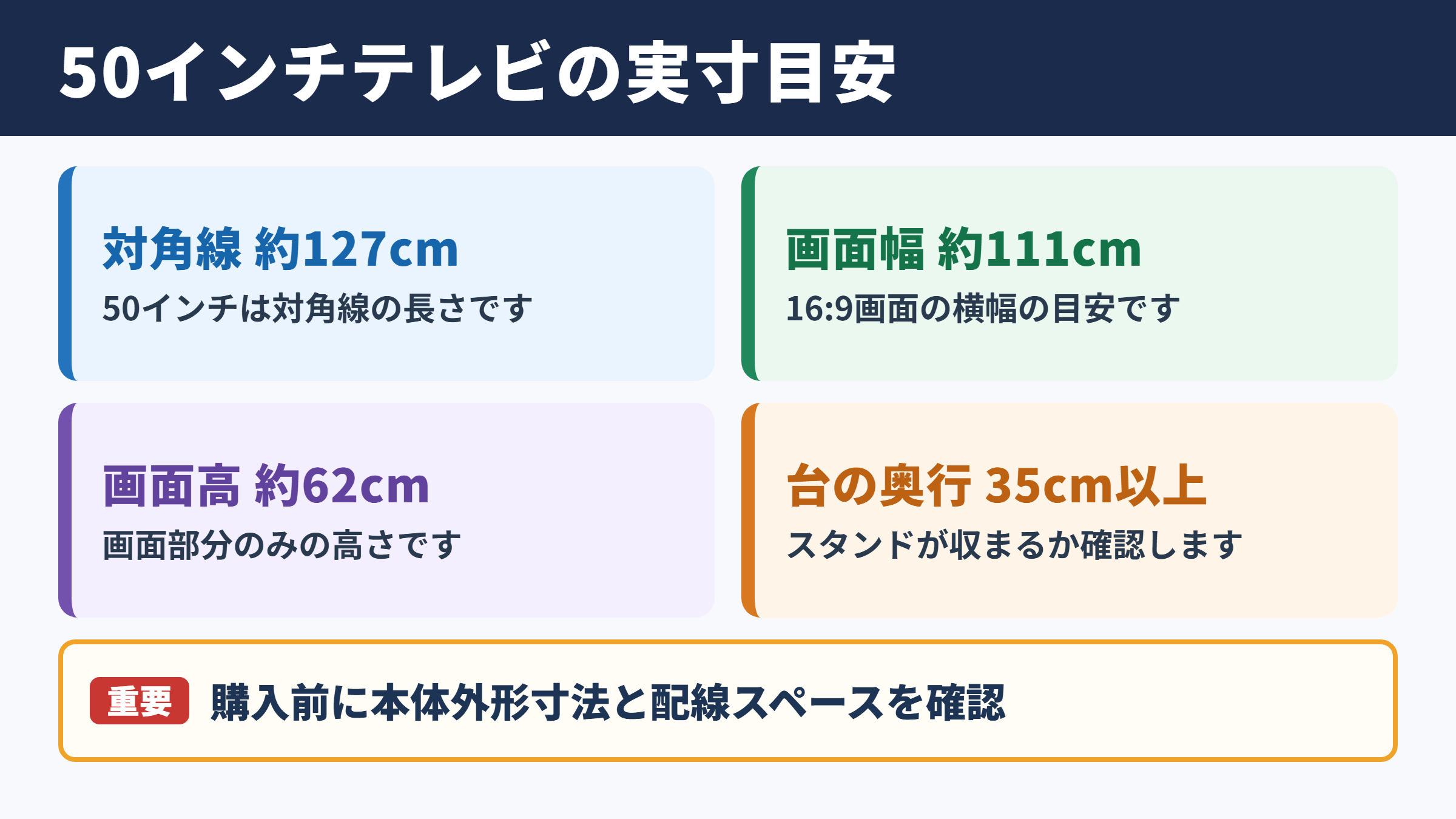 50インチテレビの実寸と設置目安