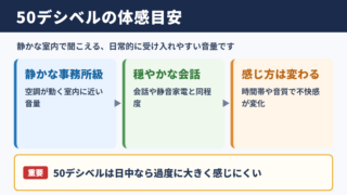 50デシベルの体感と目安