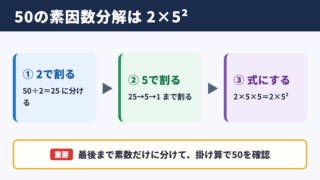 50の素因数分解の答え