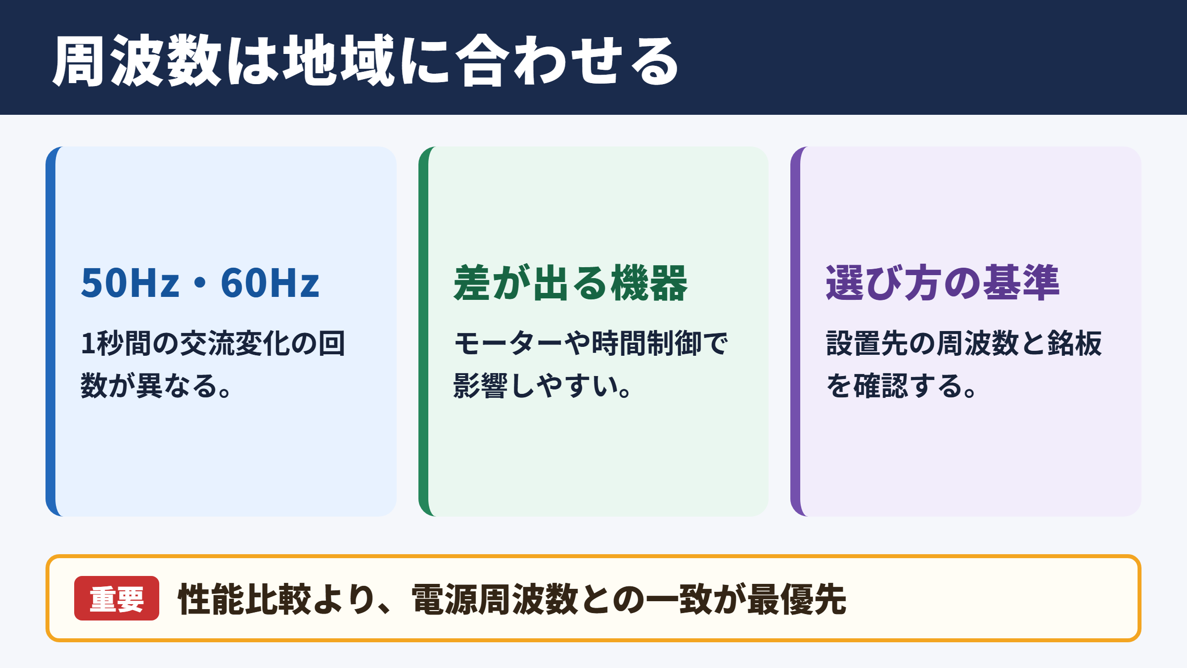 周波数の違いと選び方