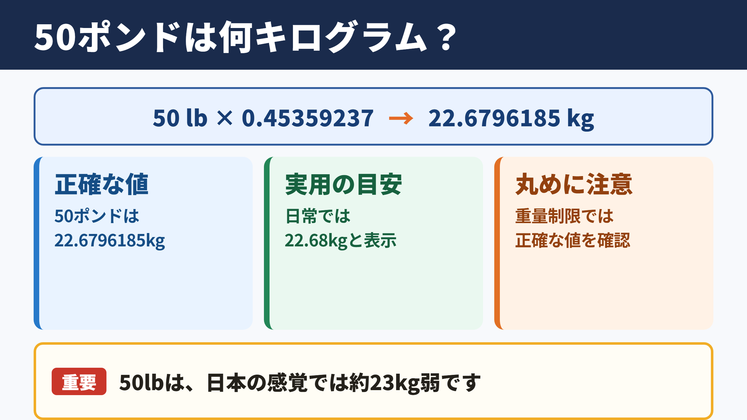 50ポンドのキログラム換算