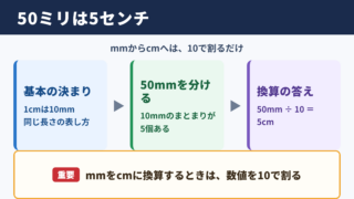 50ミリとセンチメートルの換算結果