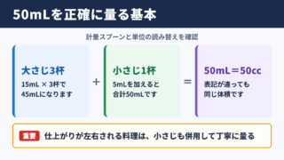 50ミリリットルの基本的な量