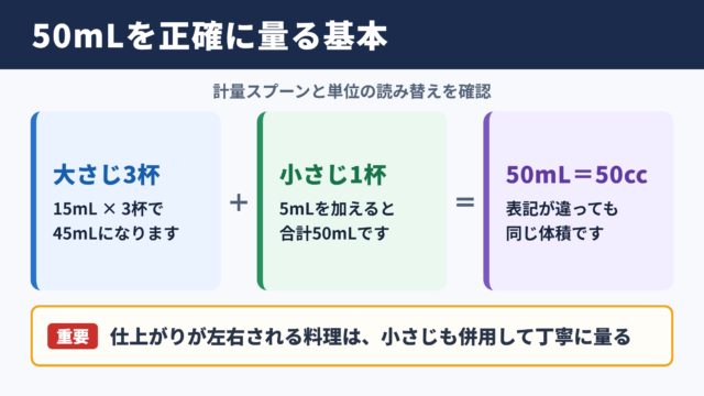 50ミリリットルの基本的な量