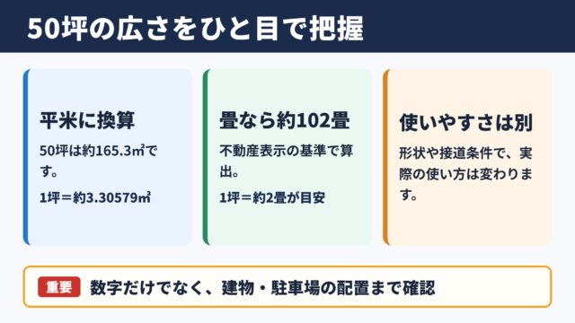 50坪の広さと平方メートル換算