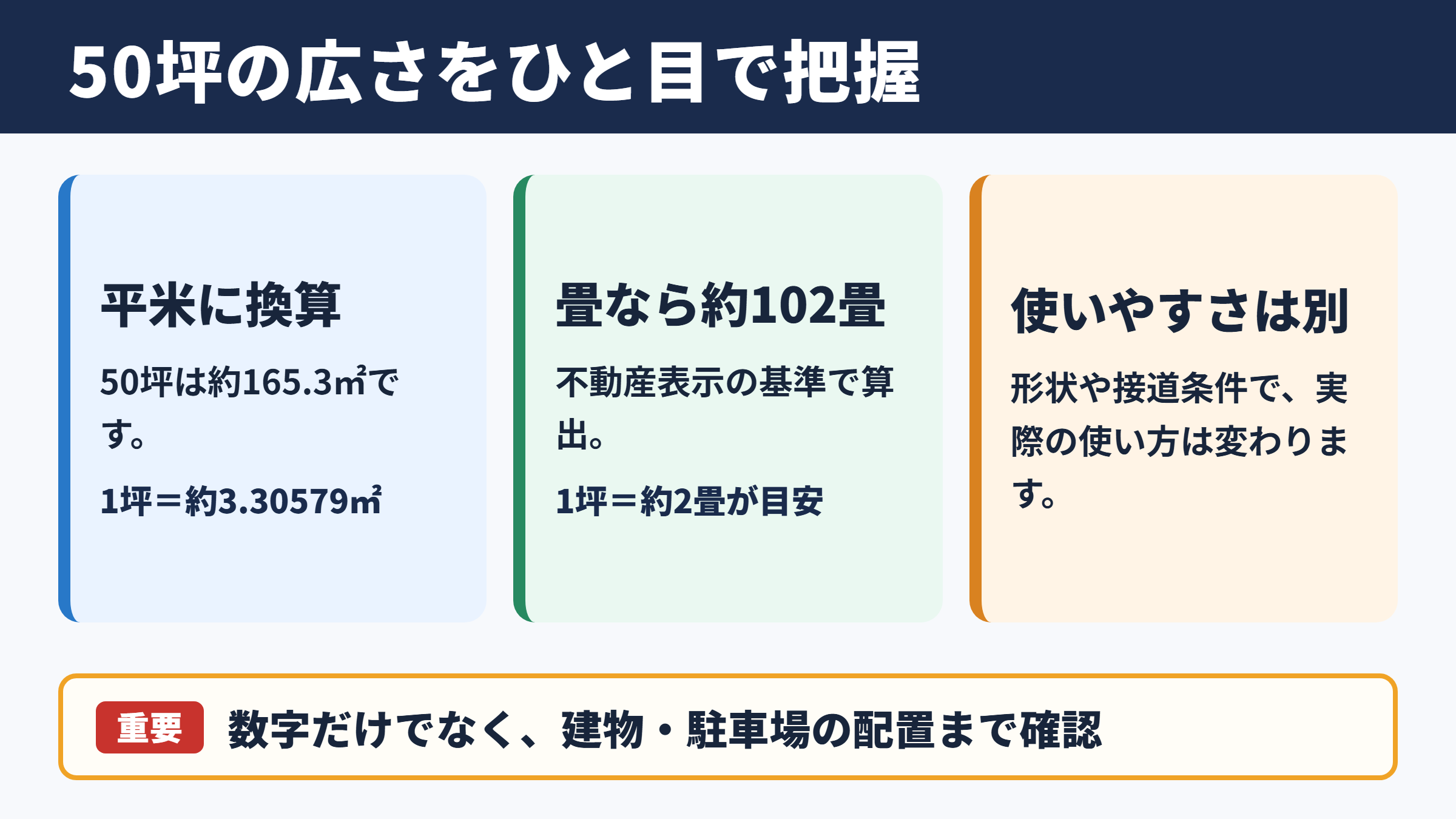 50坪の広さと平方メートル換算