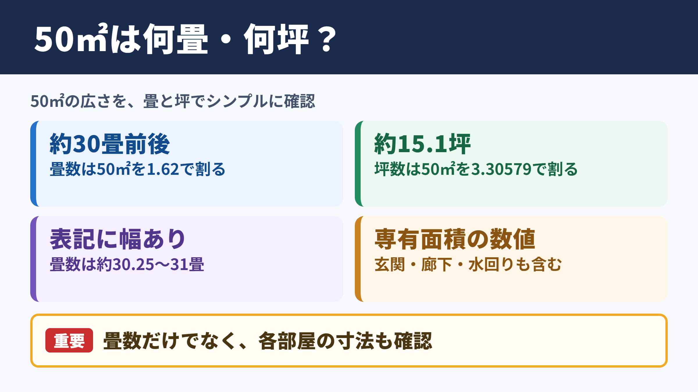 50平米の畳数と坪数の目安