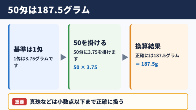 50匁のグラム換算