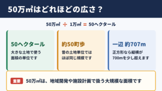 50万平方メートルの広さと基本換算