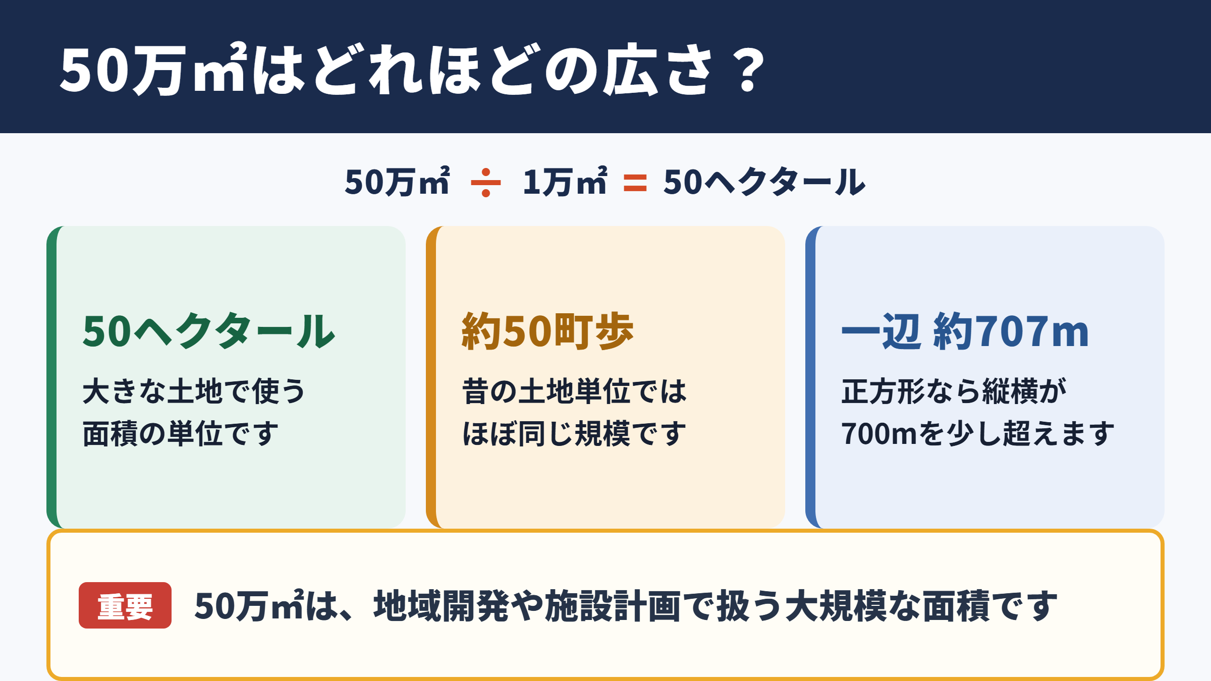 50万平方メートルの広さと基本換算