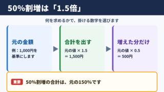 50パーセント割増の基本計算