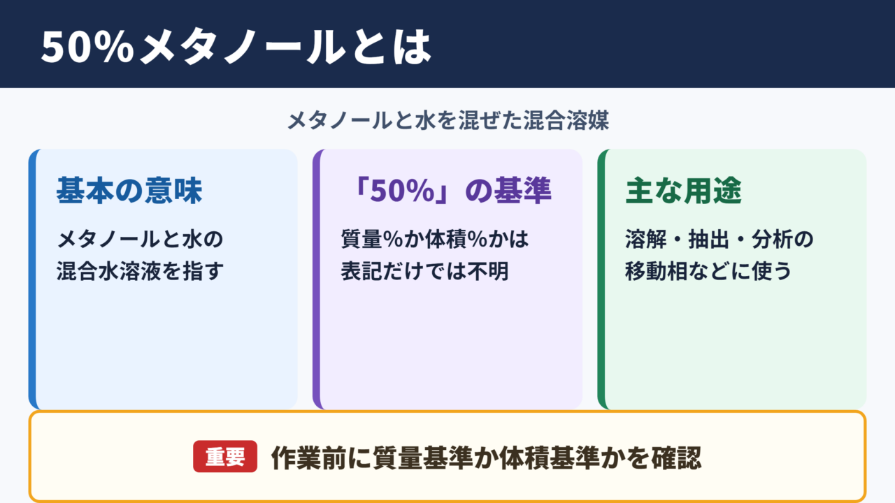 50パーセントメタノールの意味