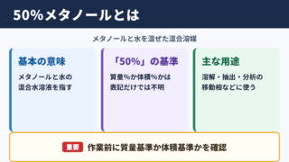 50パーセントメタノールの意味
