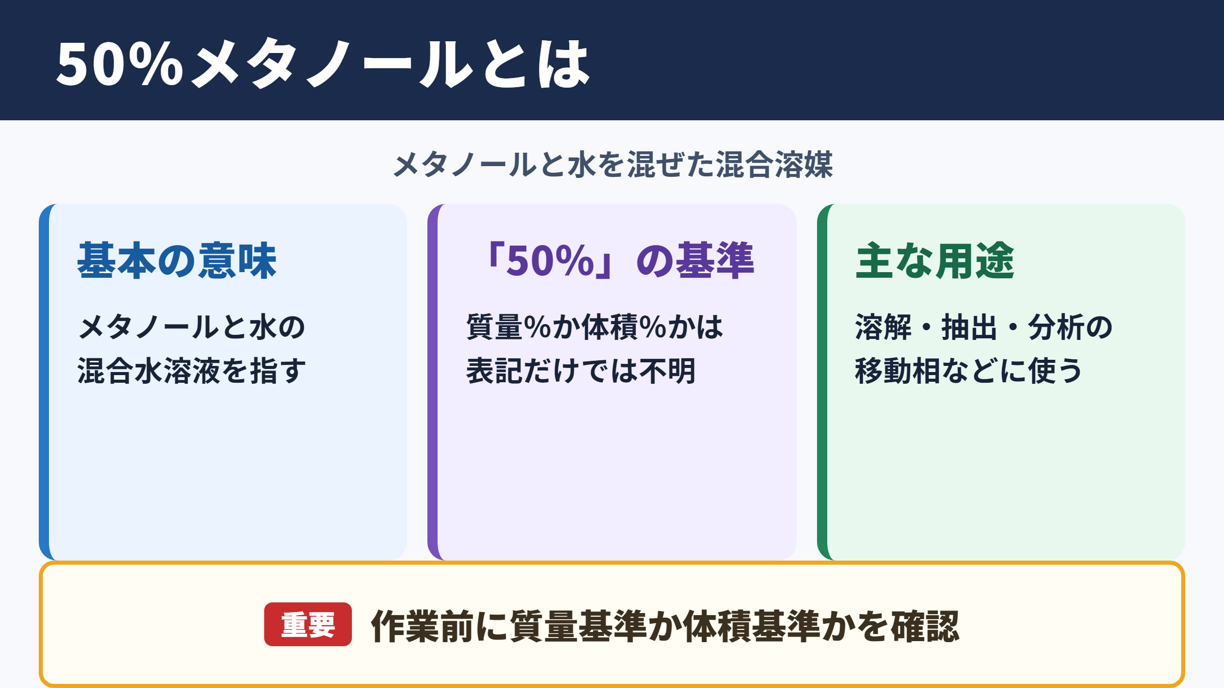 50パーセントメタノールの意味
