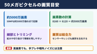 50メガピクセルの意味と画質の目安