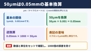 50ミクロンとミリメートルの換算関係