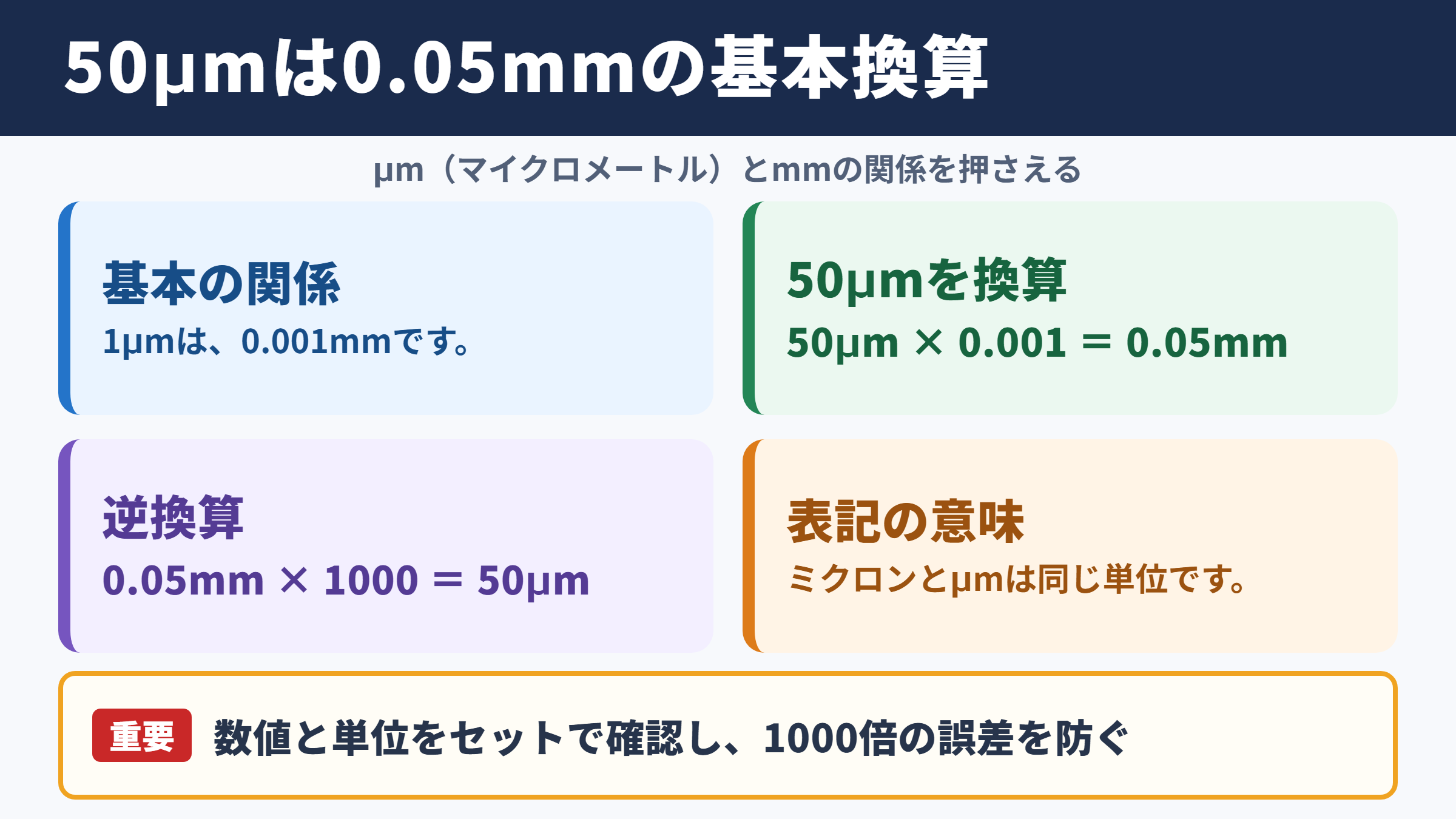 50ミクロンとミリメートルの換算関係