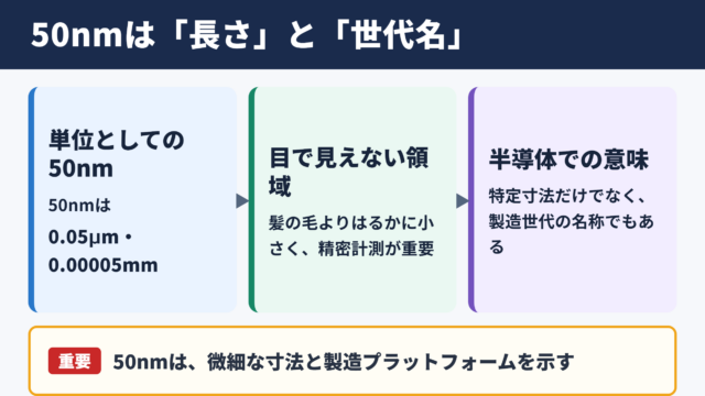 50nmの意味と半導体プロセスの位置付け