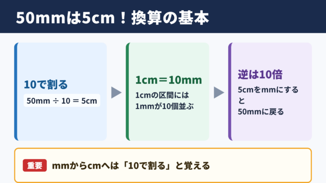 50mmとcmの換算結果