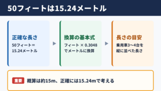 50フィートのメートル換算