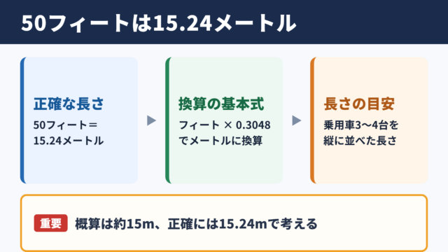 50フィートのメートル換算