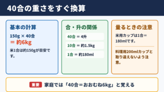 40合の重さと基本換算