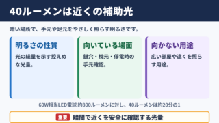 40ルーメンの明るさの目安