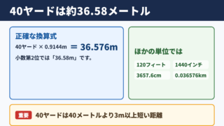 40ヤードのメートル換算