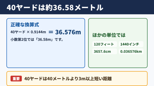 40ヤードのメートル換算