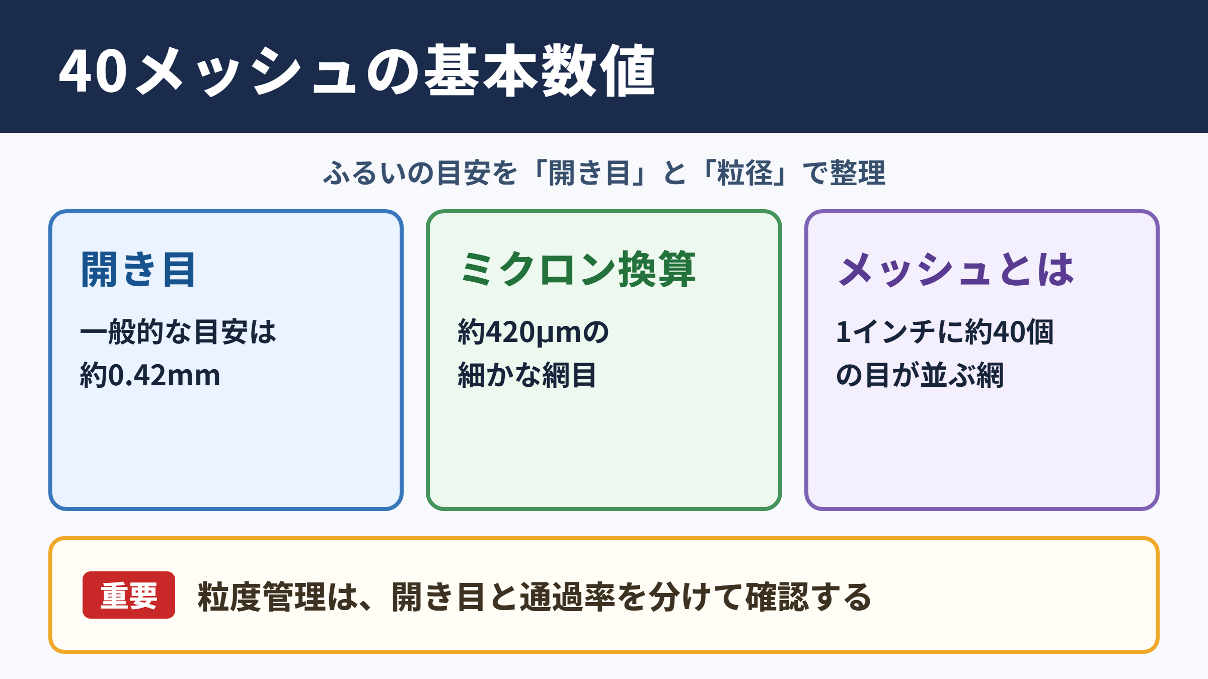 40メッシュの目の大きさ