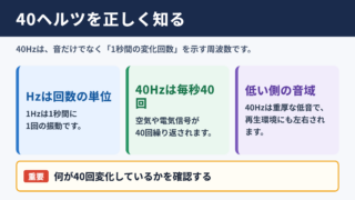 40ヘルツの意味と基本的な位置づけ