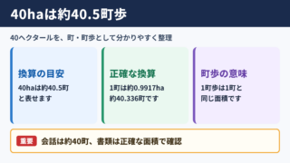 40ヘクタールと町歩の換算結果