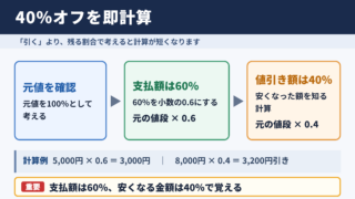 40パーセントオフの基本計算