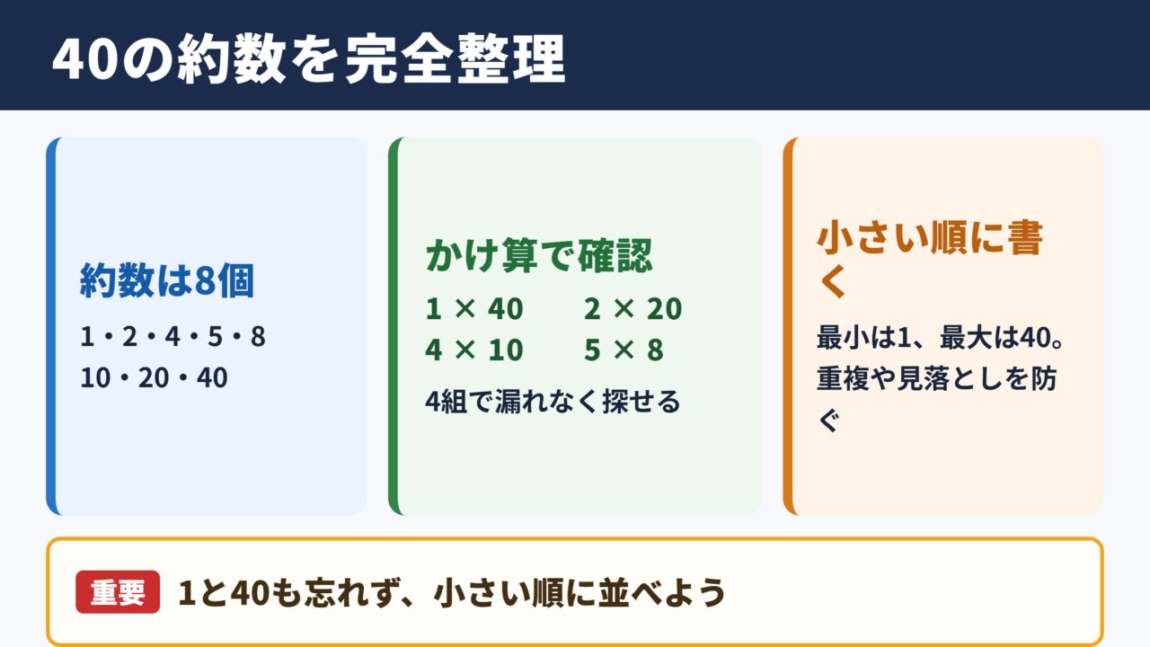 40の約数一覧