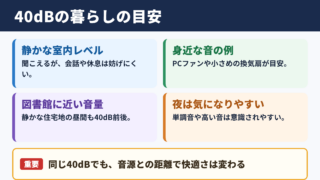 40デシベルの体感と生活音の目安