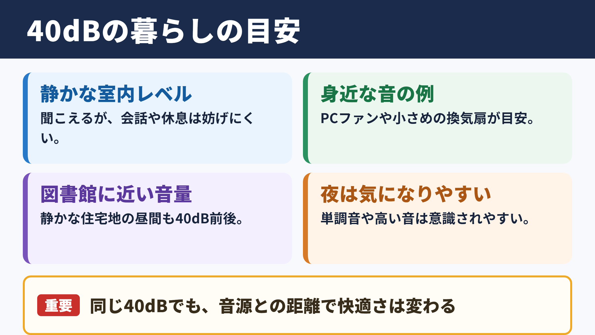 40デシベルの体感と生活音の目安