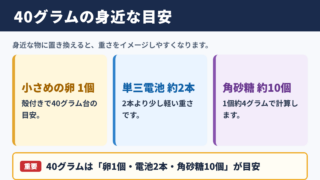 40グラムの身近な目安