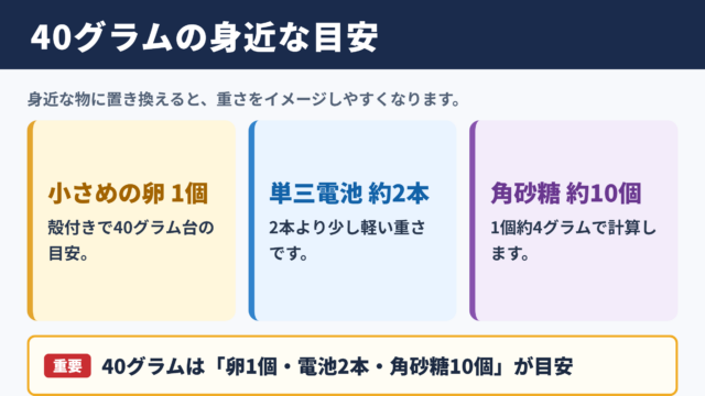40グラムの身近な目安
