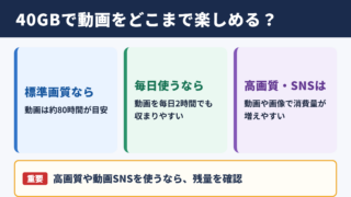 40ギガバイトでできることの目安